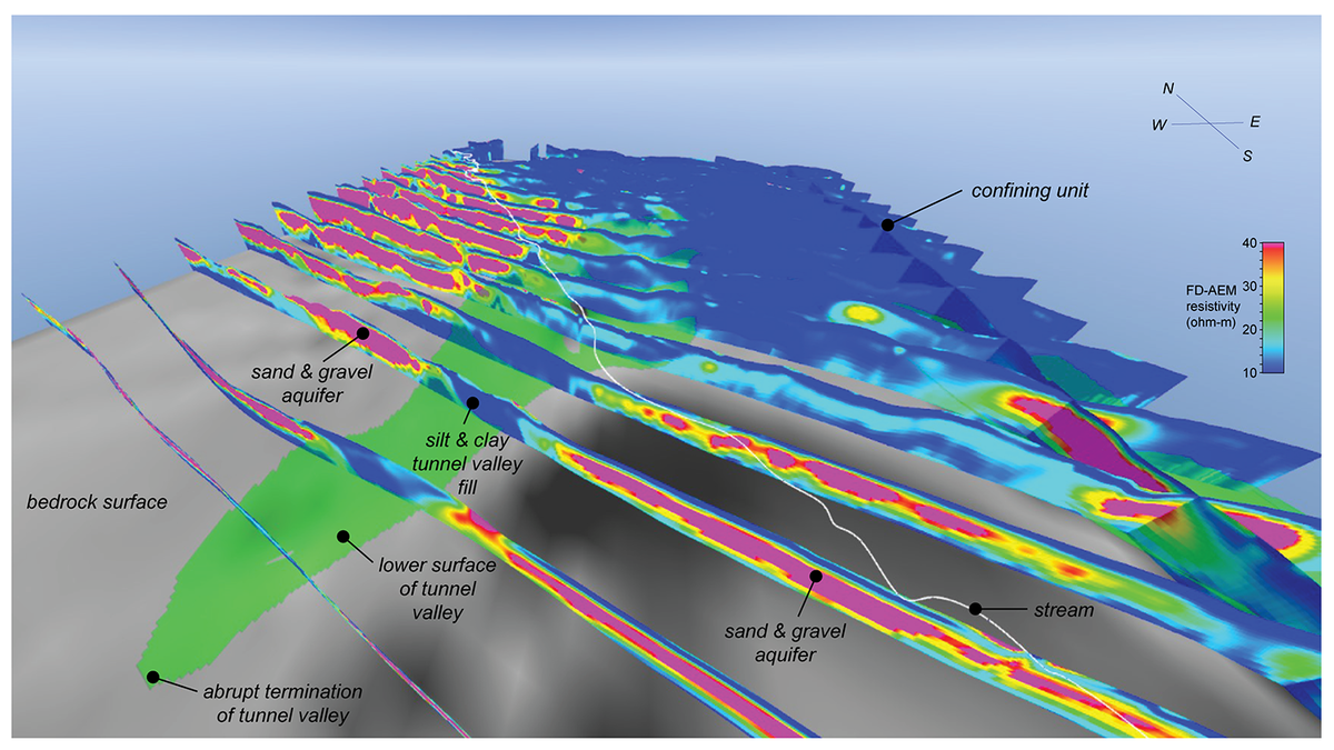 3-D view at Firth