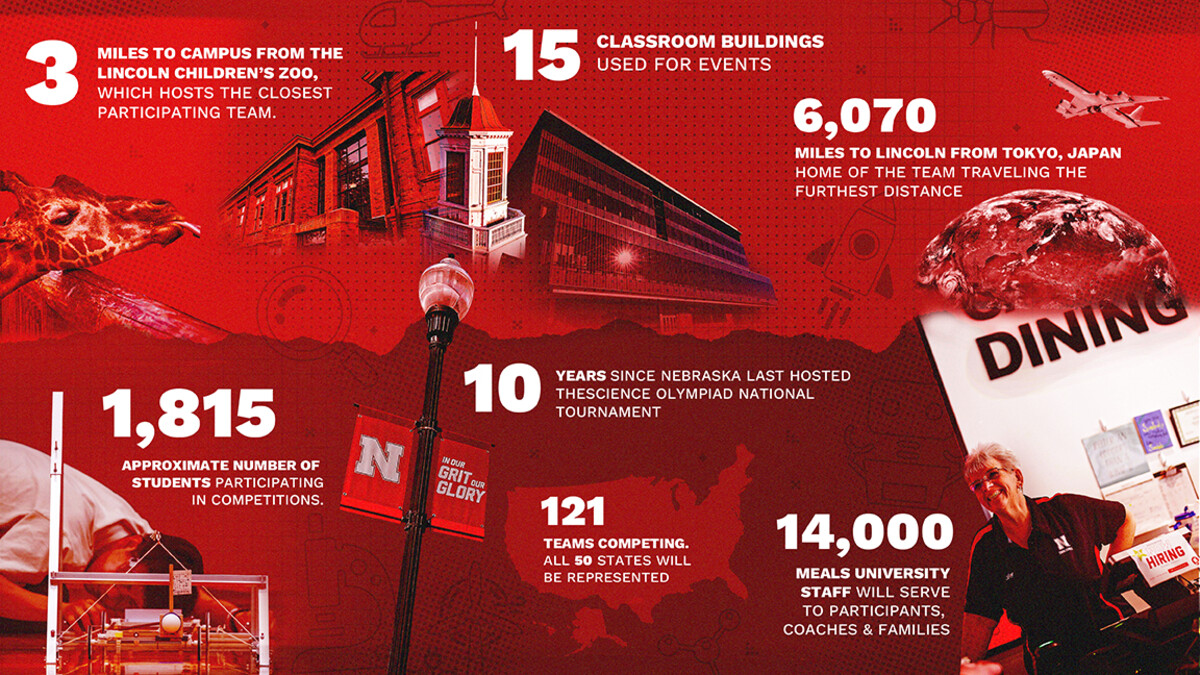 A graphic displays some numbers about the 2025 Science Olympiad National Tournament.