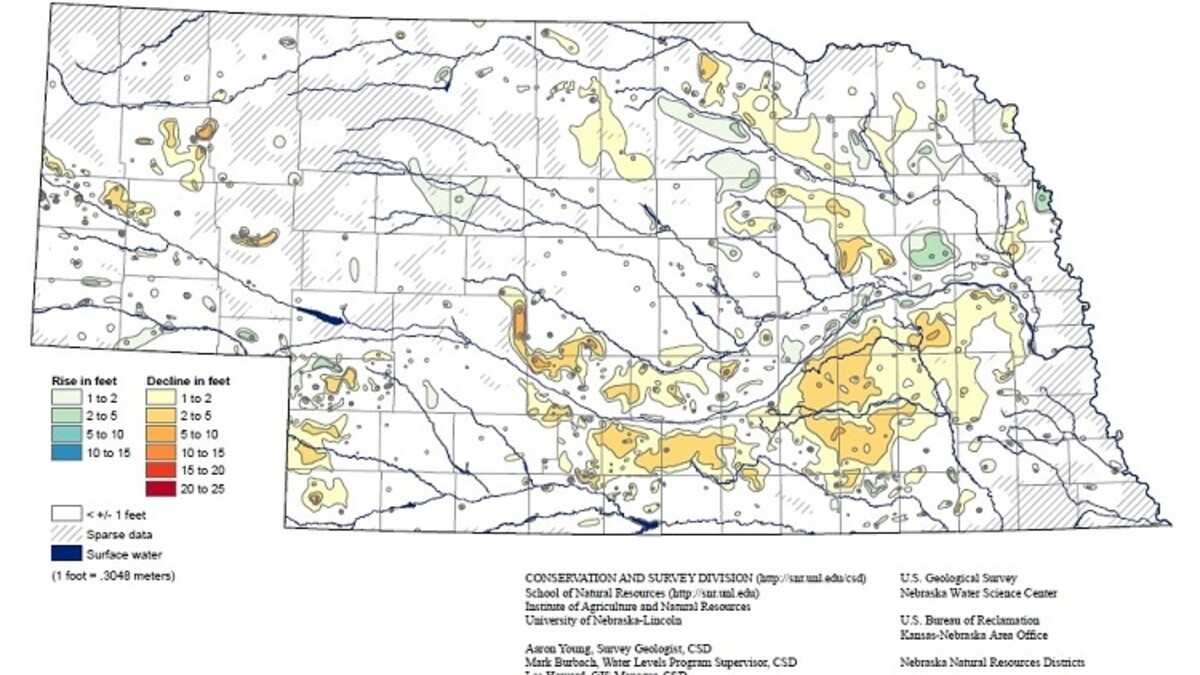 On average, water levels declined half a foot from spring 2013 to spring 2014, compared to average declines of 2.55 feet from spring 2012 to spring 2013. (Map courtesy Conservation and Survey Division)