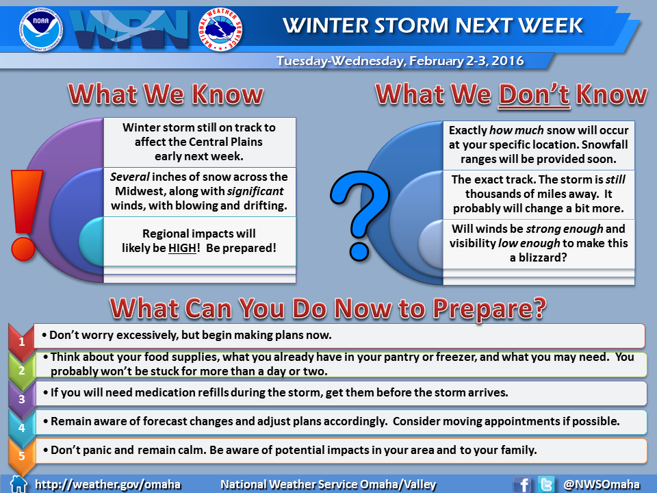 The National Weather Service office in Valley, Neb., issued this summary of information regarding the winter storm headed toward the central plains. 