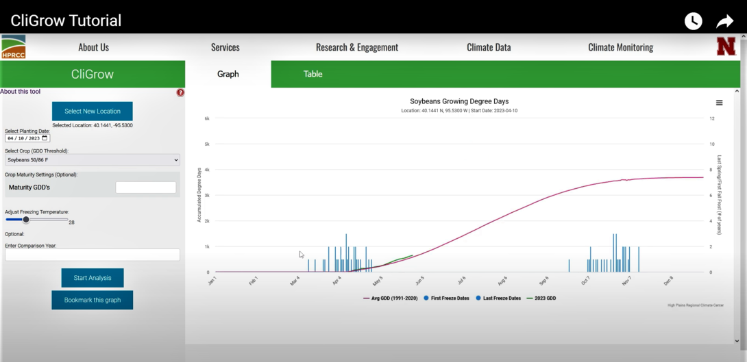 A screenshot of the CliGrow software