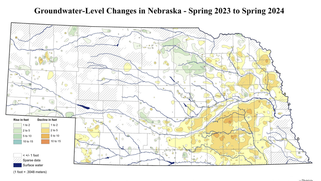 A color map titled "Groundwater-level changes in Nebraska — spring 2023 to spring 2024," showing groundwater declines in eastern Nebraska, especially southeast Nebraska.