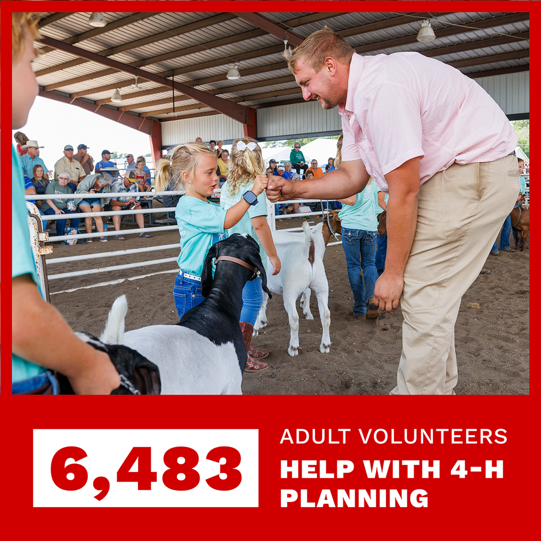 6,483 adult volunteers helped and mentored 4-H'ers in 2024