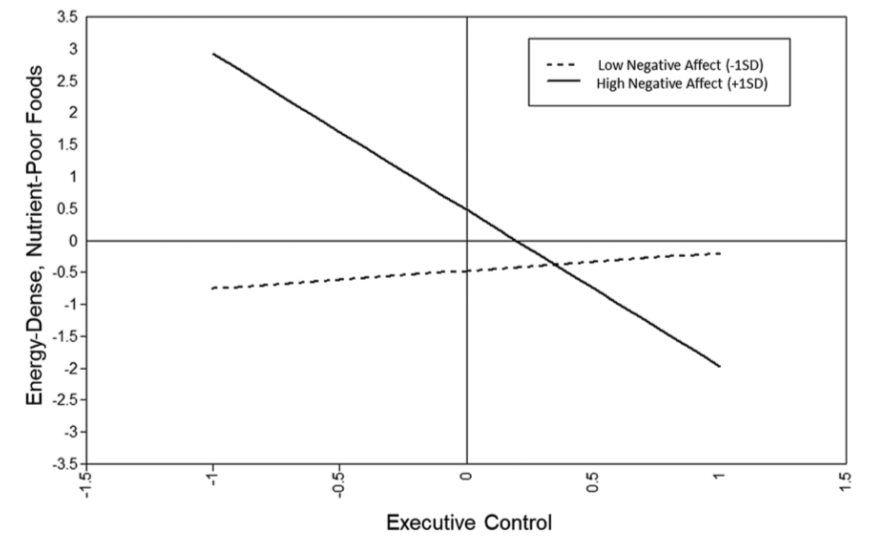 Line graph